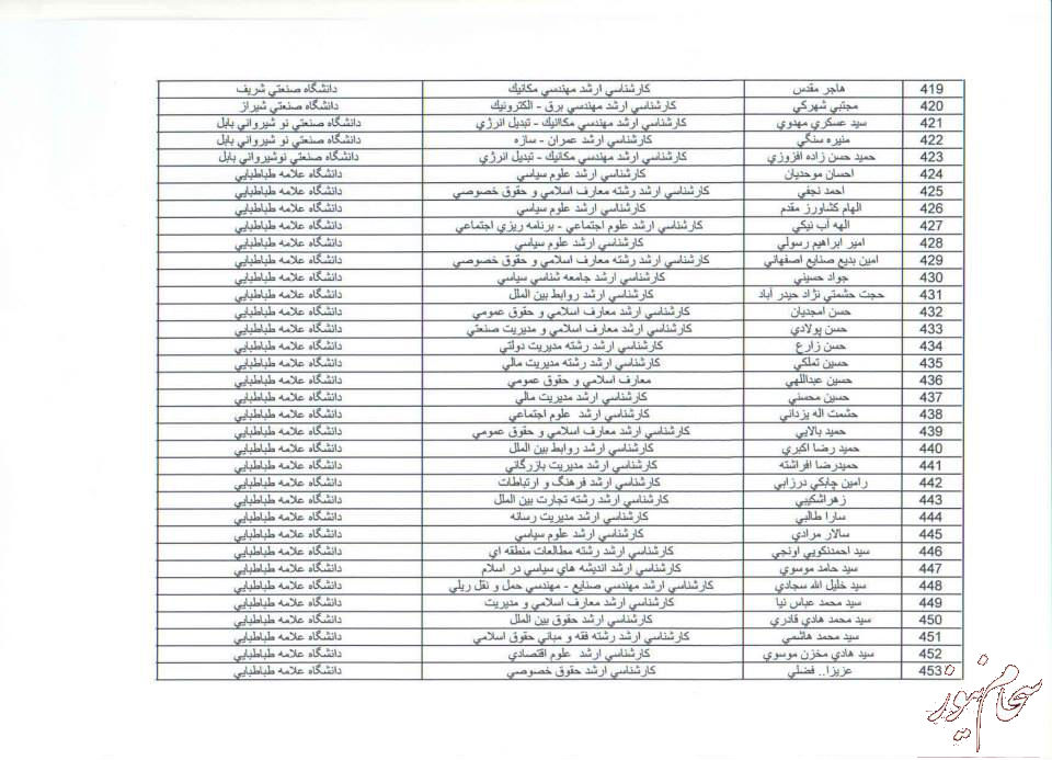 boorsiieh-saham-news