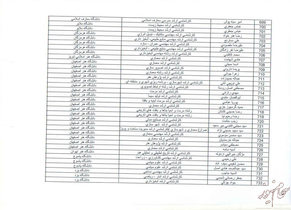boorsiieh-saham-news