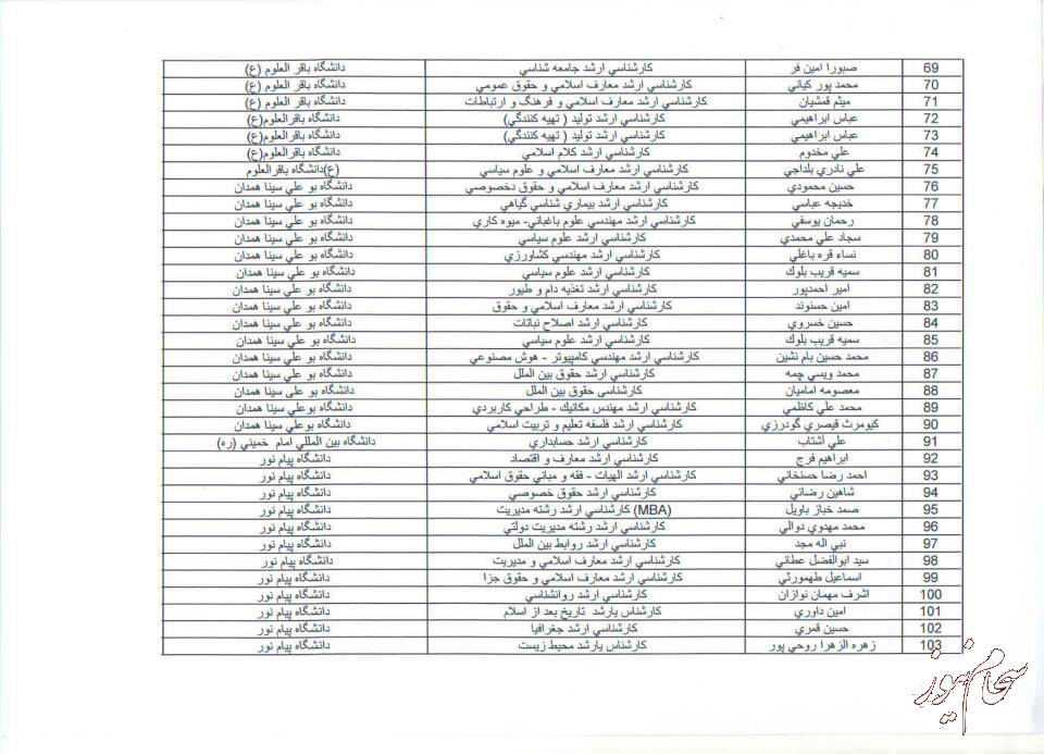 boorsiieh-saham-news