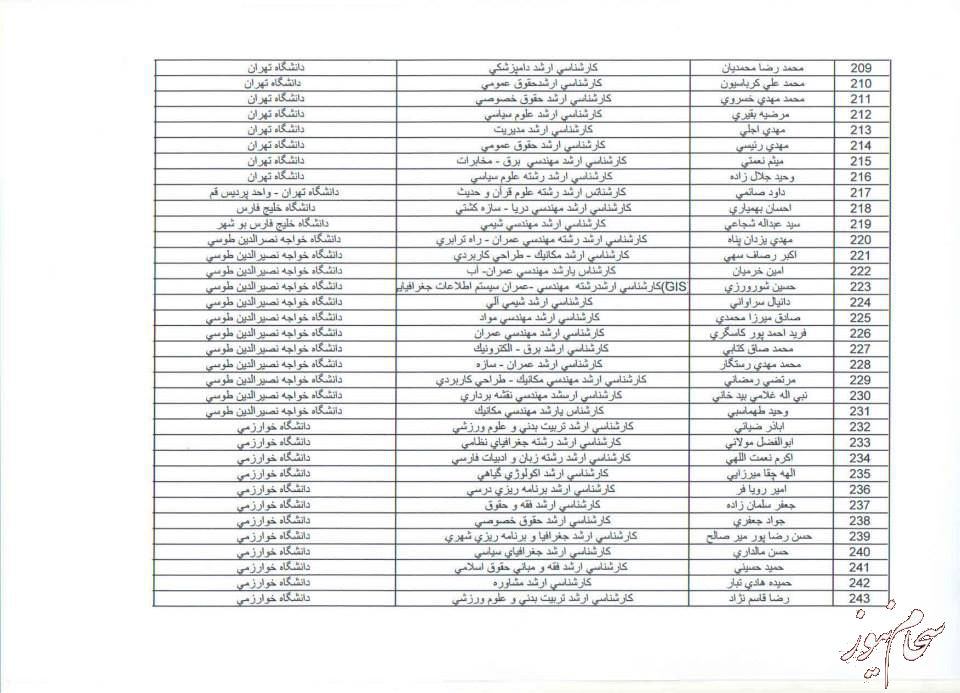 boorsiieh-saham-news